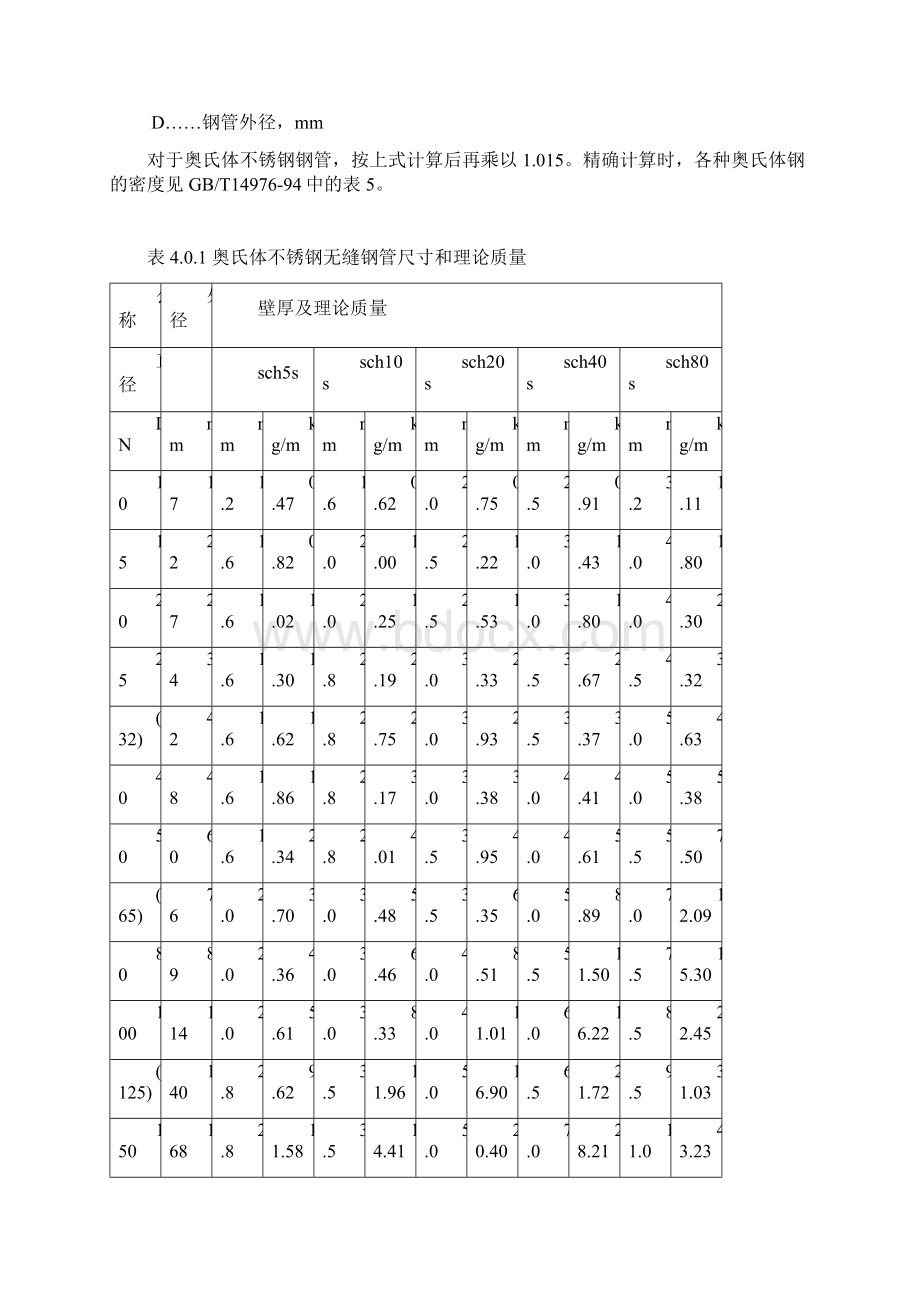 钢管公称直径壁厚和理论重量表.docx_第3页