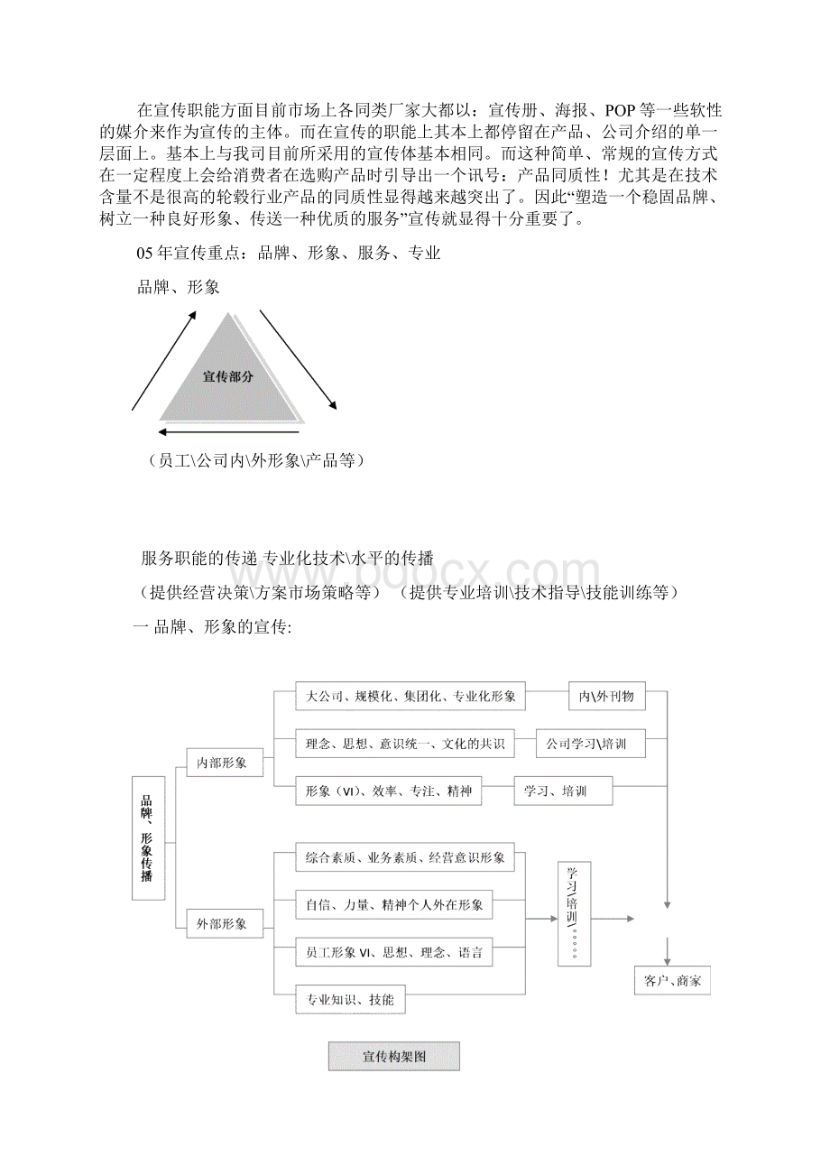 形象宣传.docx_第2页