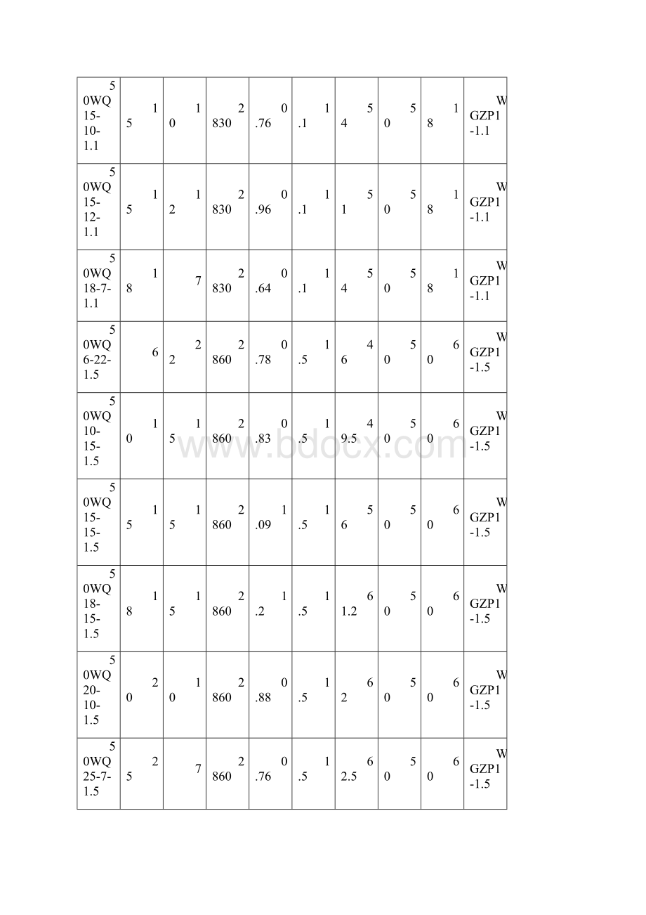 WQ型排污泵型号大全及全参数.docx_第3页