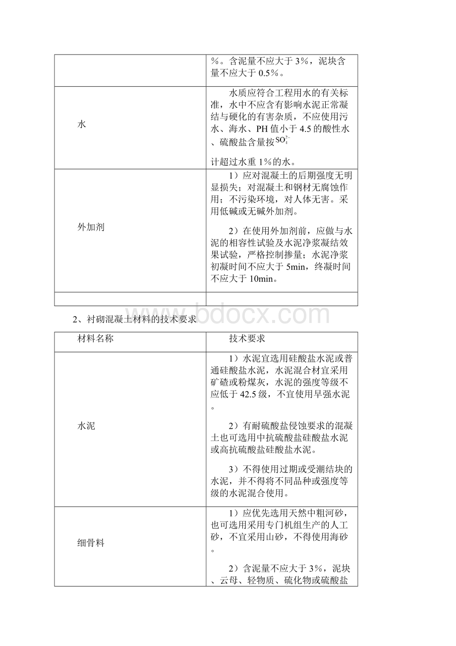 隧道施工有关试验方面的要求 中心试验室提供.docx_第2页