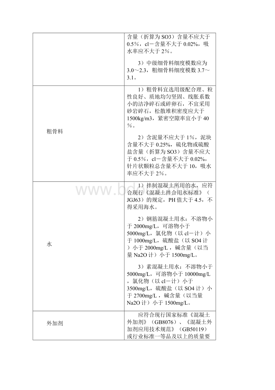 隧道施工有关试验方面的要求 中心试验室提供.docx_第3页