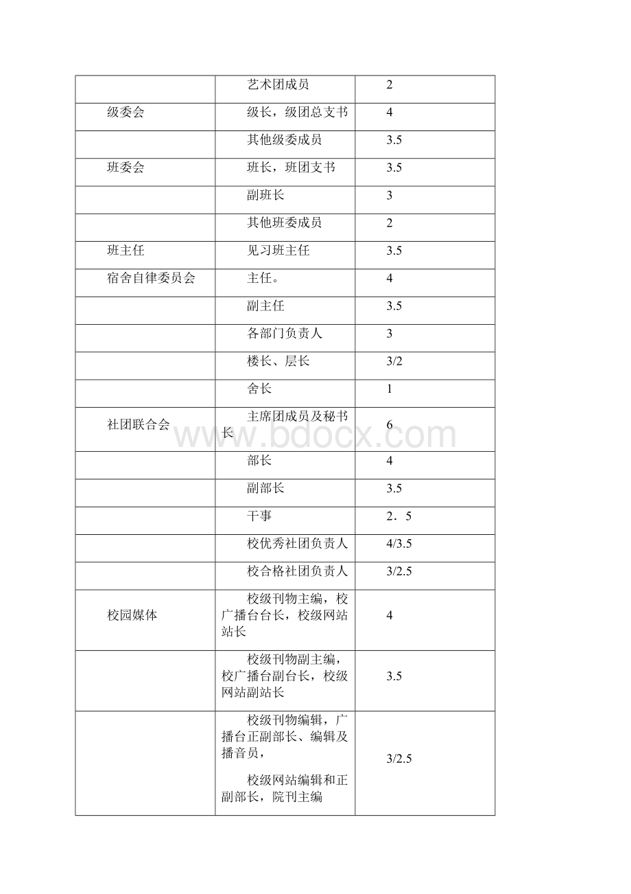 法学院本科学生综合素质测评细则版正式版.docx_第2页