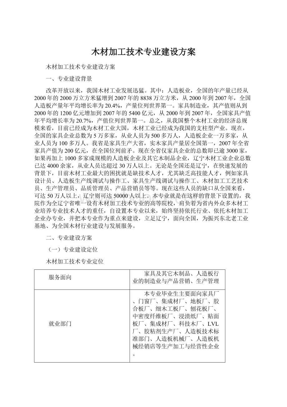 木材加工技术专业建设方案.docx