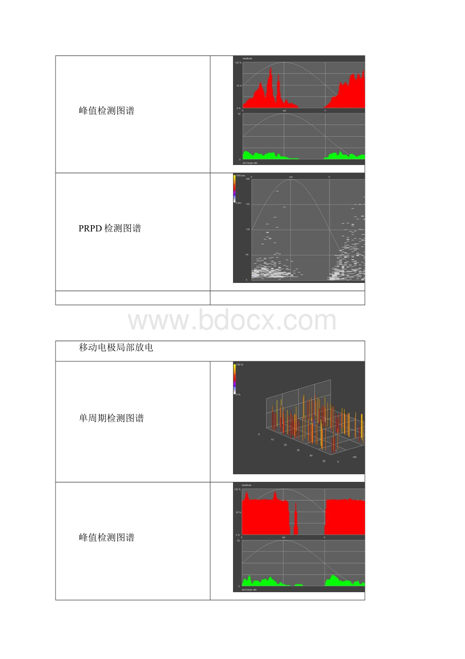 GIS超高频局部放电典型图谱.docx_第3页