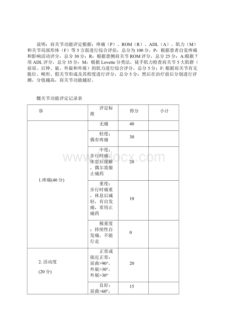 肩关节功能评价与衡量量表.docx_第3页