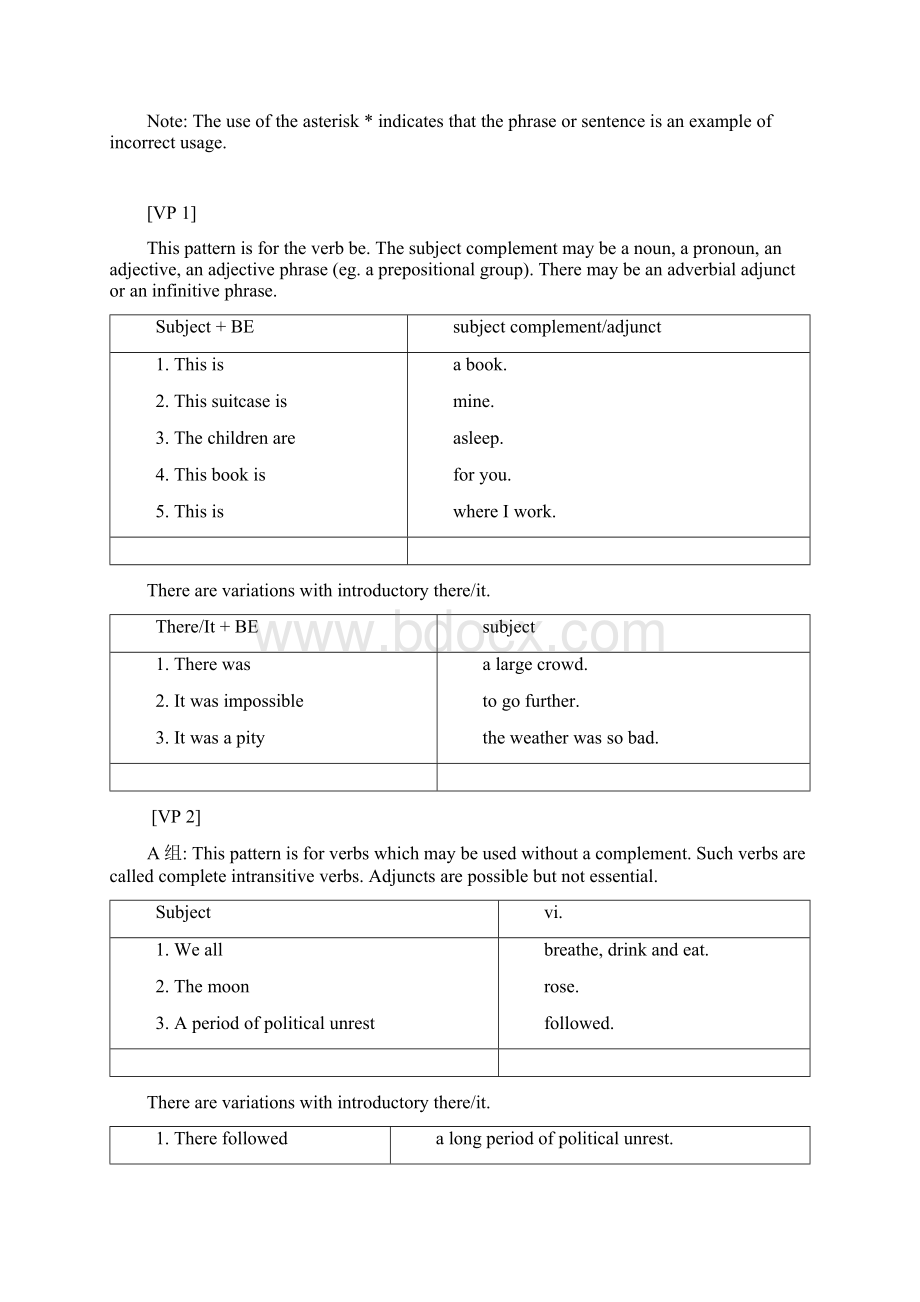 英语动词25种句型Word下载.docx_第2页