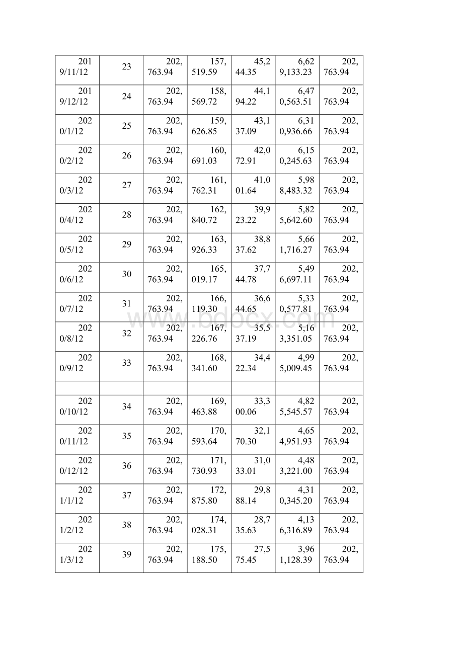 融资租赁五年计算表格Word格式.docx_第3页