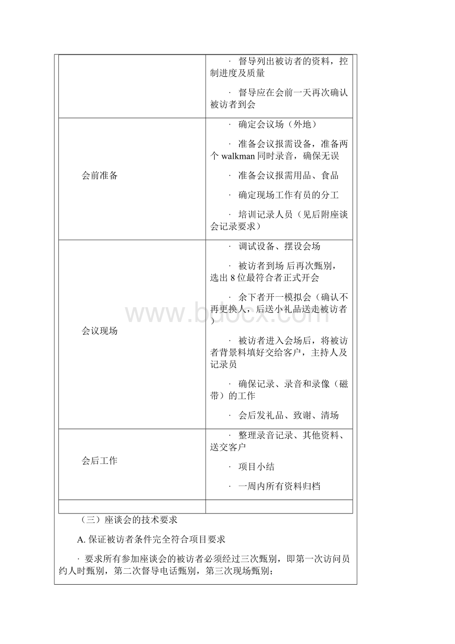 焦点小组座谈会运作管理Word格式文档下载.docx_第2页