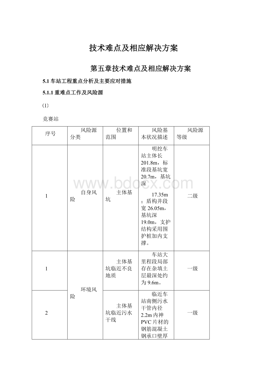 技术难点及相应解决方案.docx