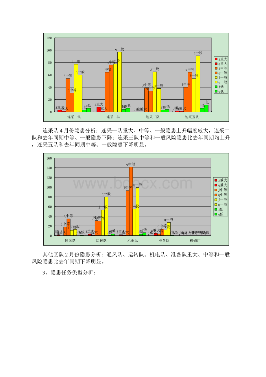 份锦界煤矿安全分析报告Word文件下载.docx_第3页