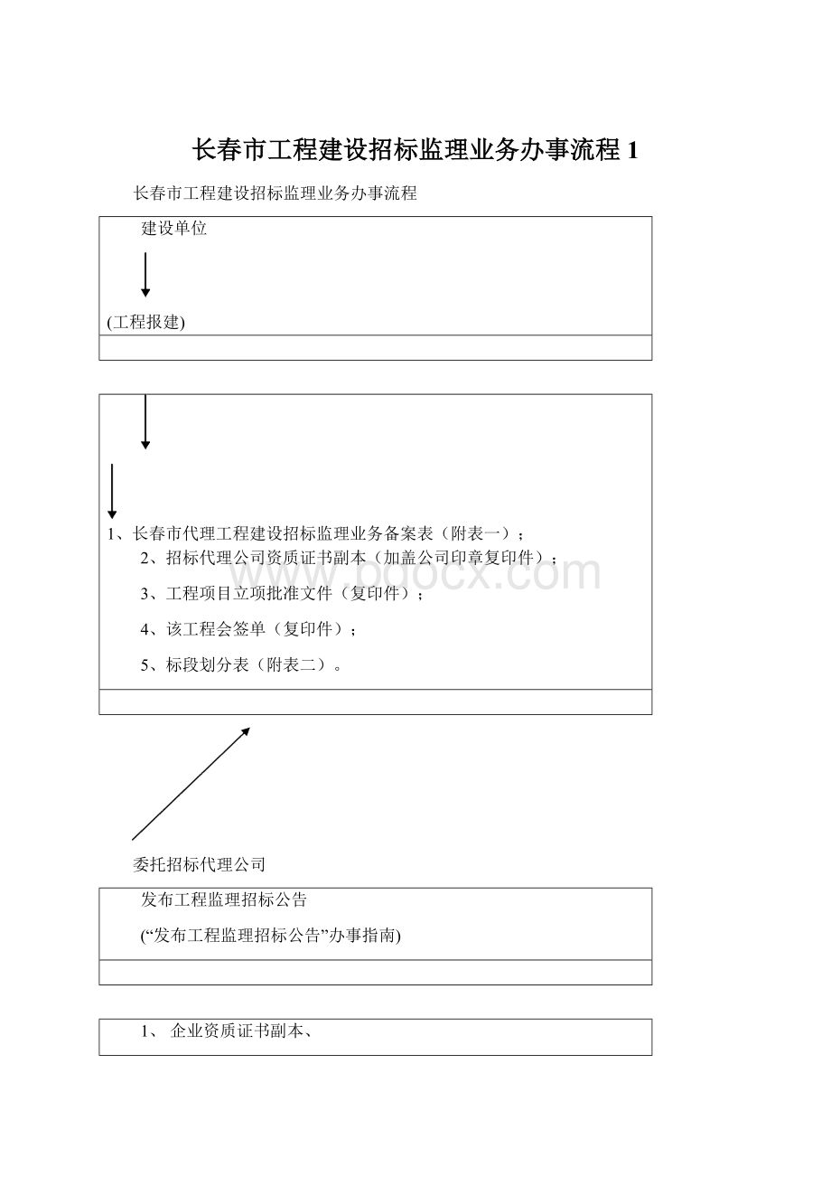 长春市工程建设招标监理业务办事流程1.docx_第1页