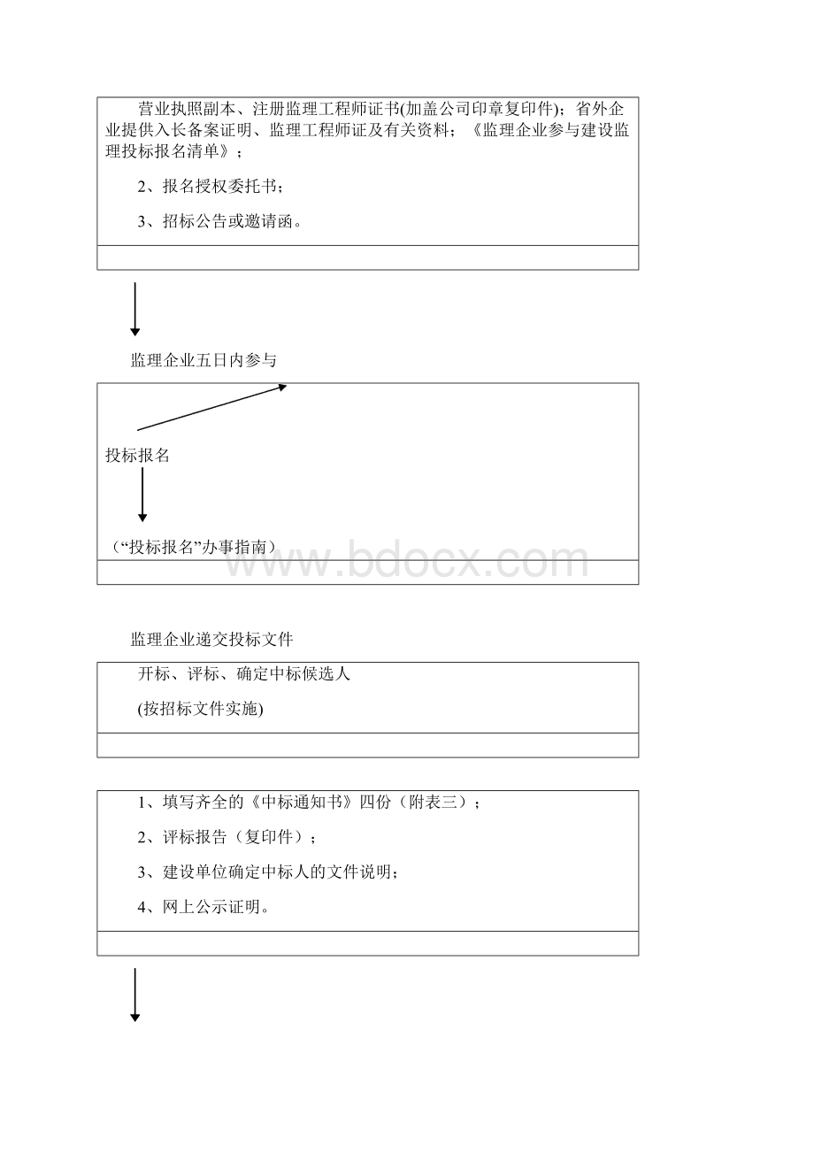 长春市工程建设招标监理业务办事流程1.docx_第2页