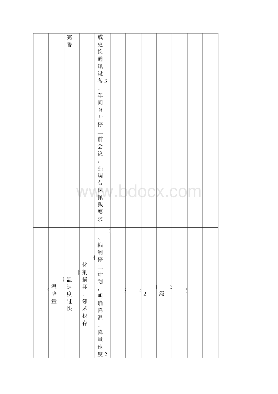 A4工作危害分析改.docx_第2页