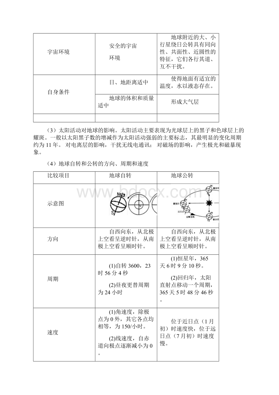 学考地理基础知识复习提纲教材.docx_第2页