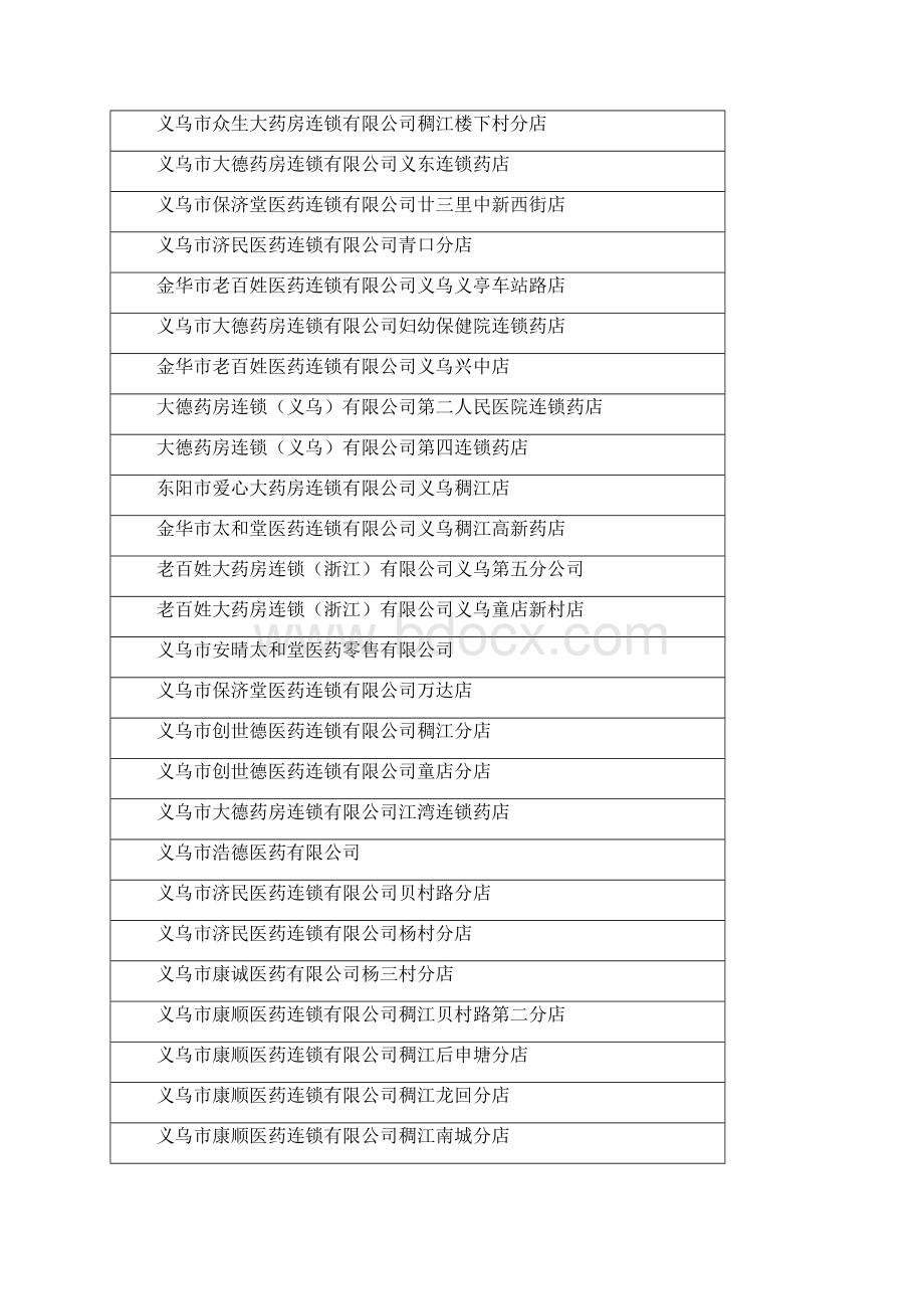 义乌市药品零售企业药品质量信用等级.docx_第3页