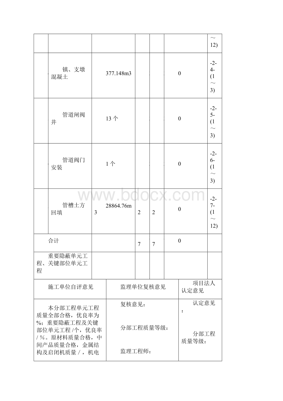 第二标段质量评定资料.docx_第2页