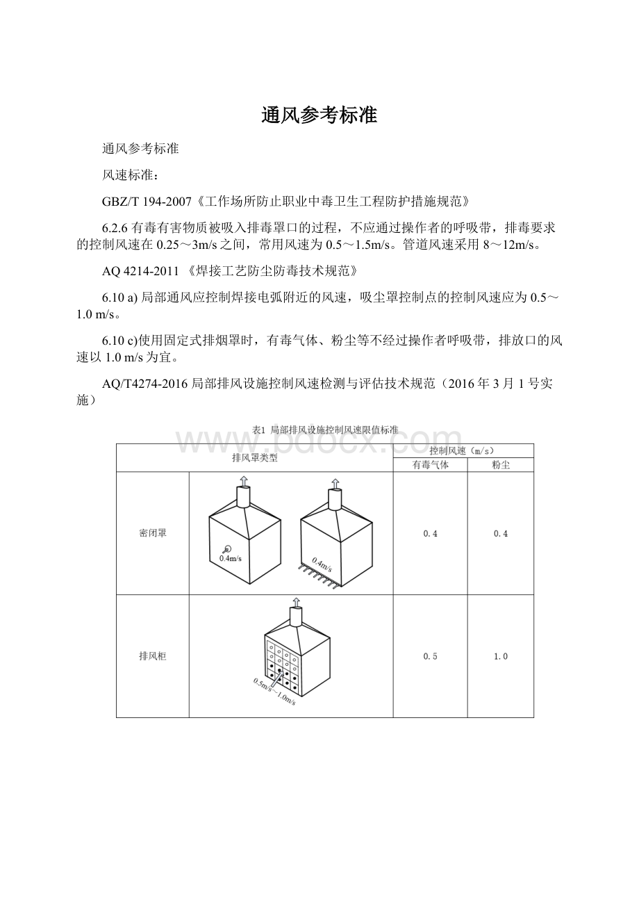 通风参考标准.docx