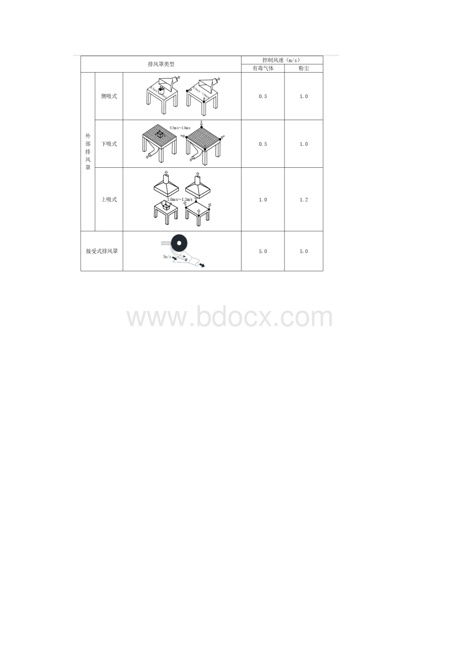 通风参考标准.docx_第2页