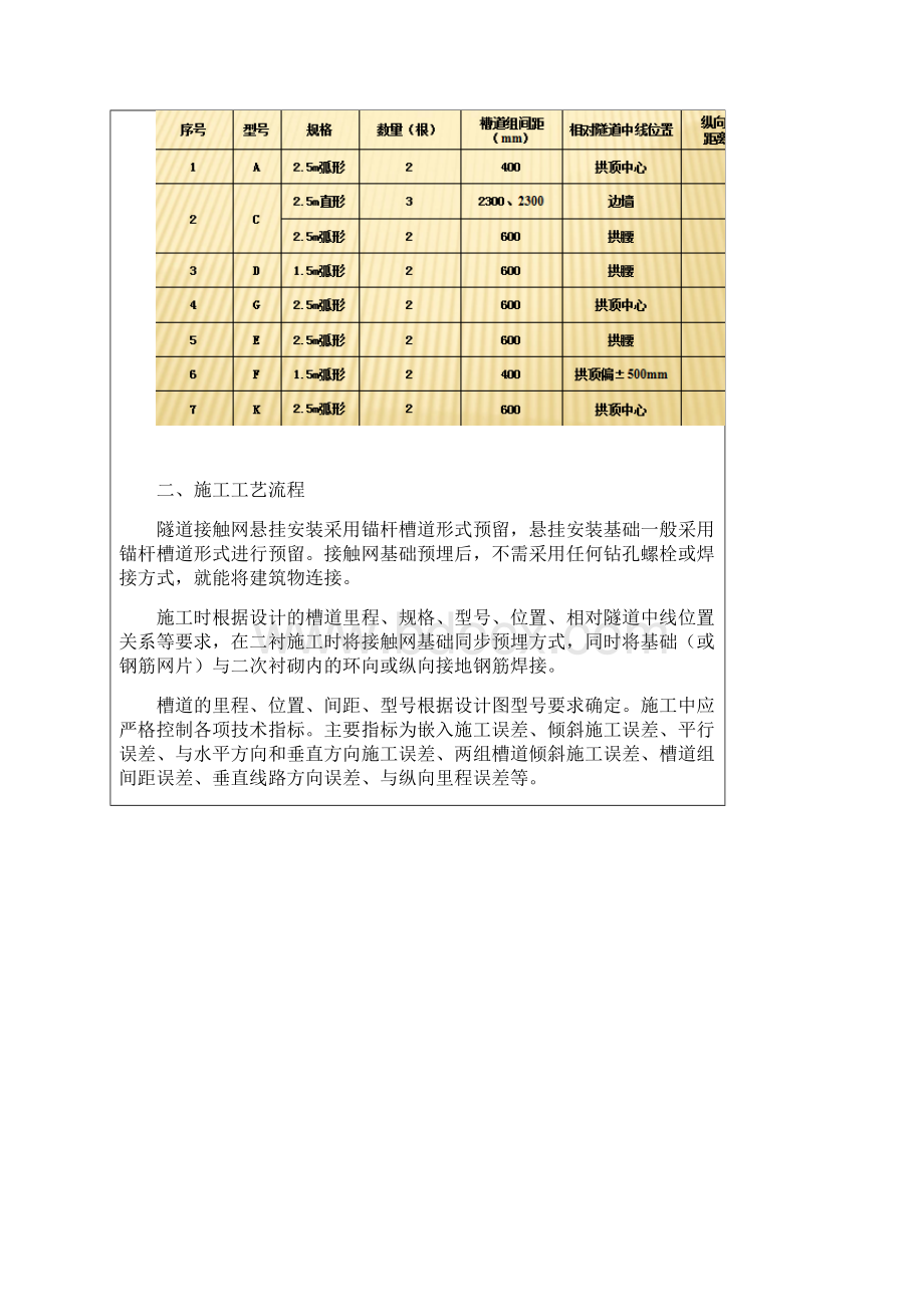 隧道槽道技术交底记录大全.docx_第2页