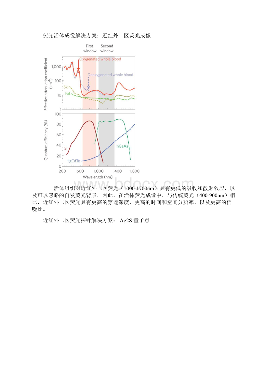 小动物近红外二区荧光活体影像系统.docx_第2页