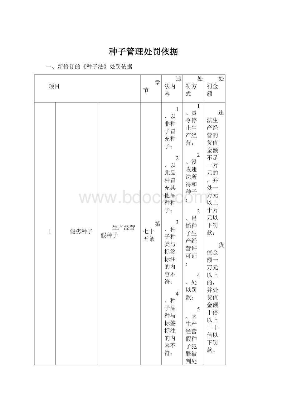 种子管理处罚依据.docx