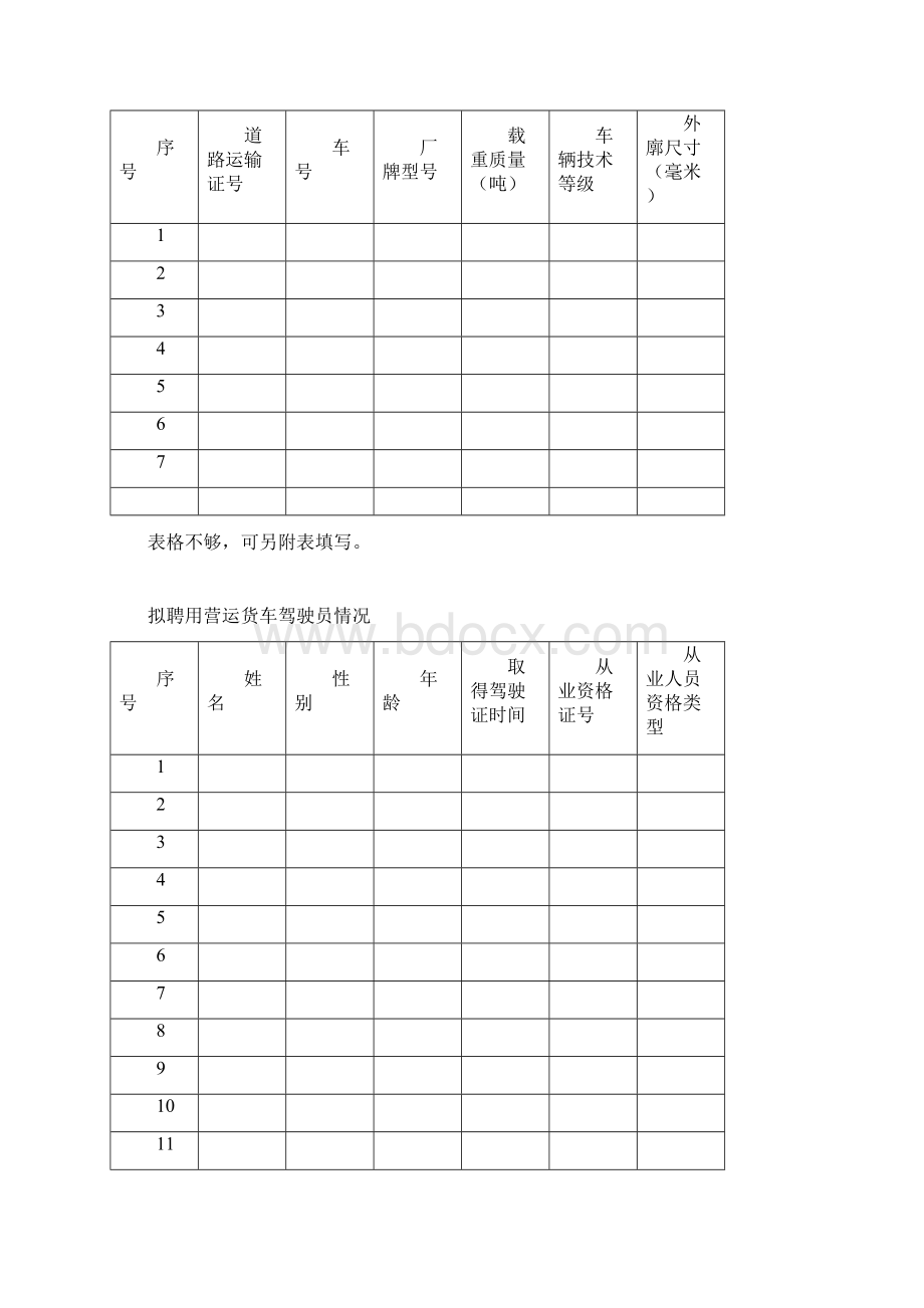 道路货物运输经营申请表.docx_第3页