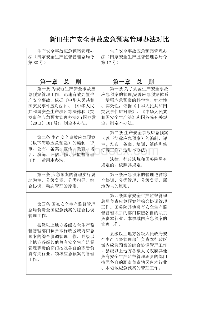 新旧生产安全事故应急预案管理办法对比Word格式文档下载.docx