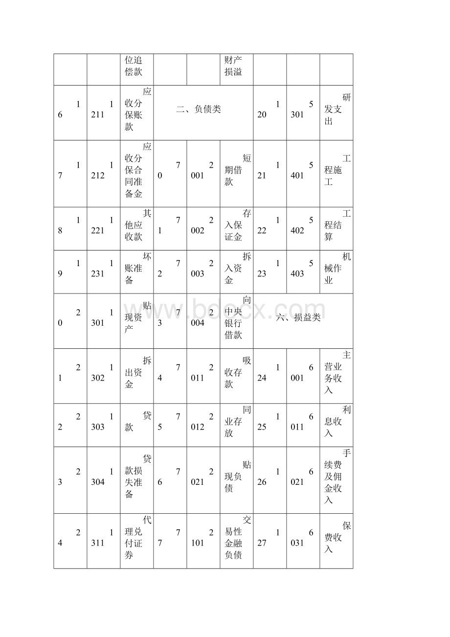 Atqtcza新会计科目表.docx_第3页