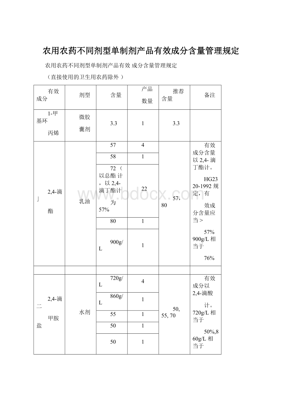 农用农药不同剂型单制剂产品有效成分含量管理规定.docx