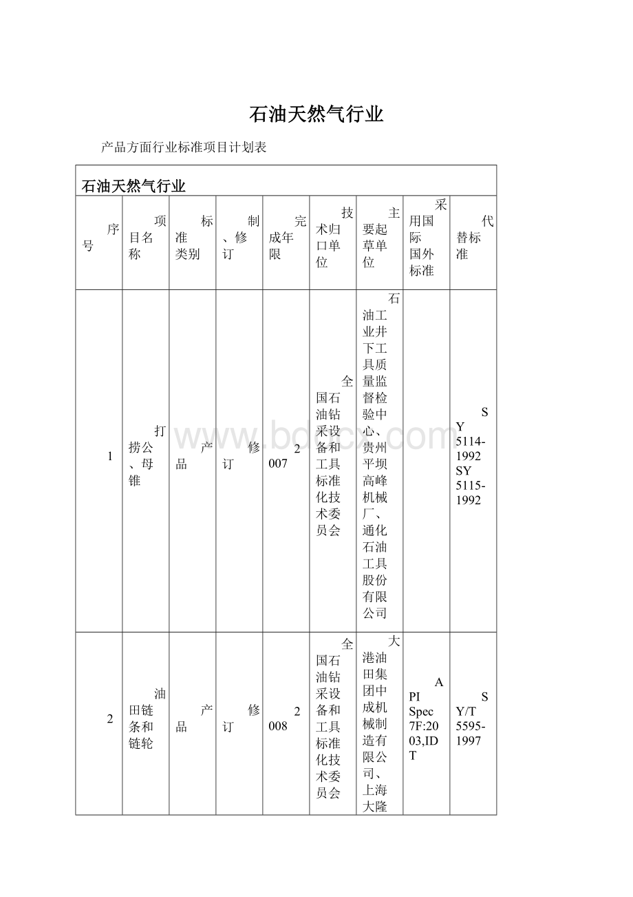 石油天然气行业.docx_第1页