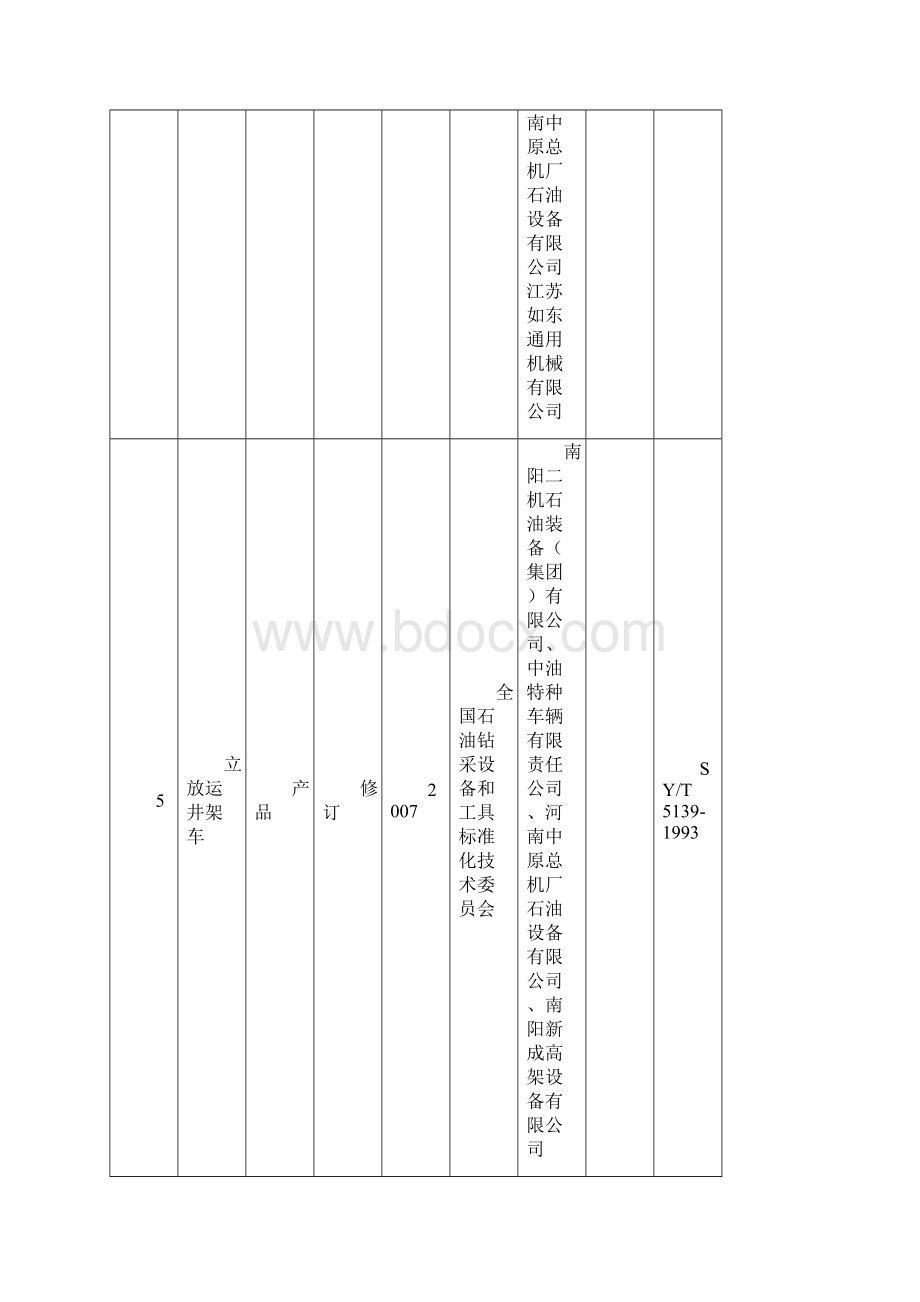 石油天然气行业.docx_第3页