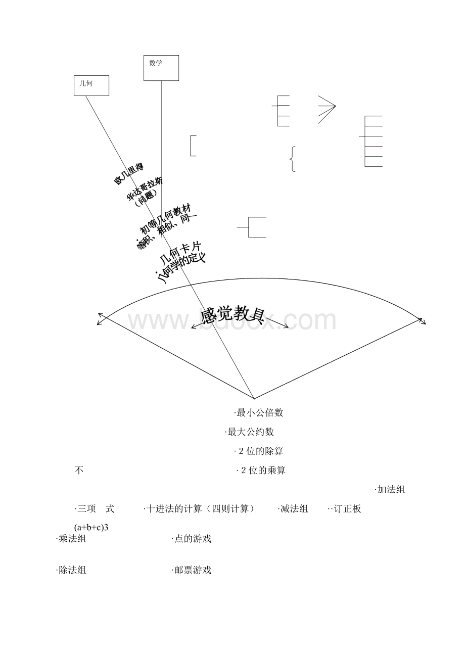 蒙特梭利感官数学教学教案精编版.docx_第3页