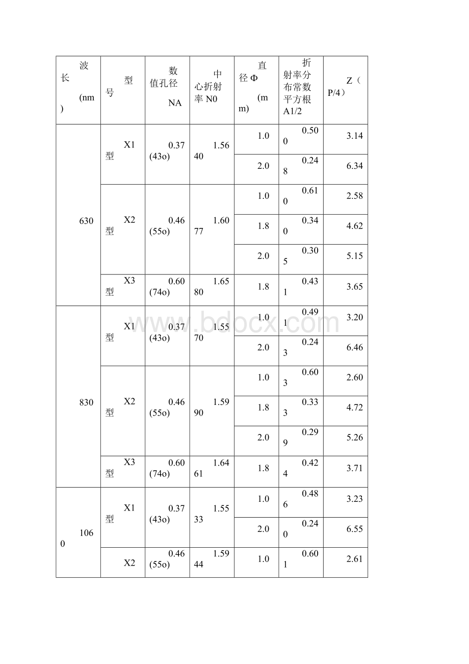 自聚焦透镜产品说明书范本文档格式.docx_第2页