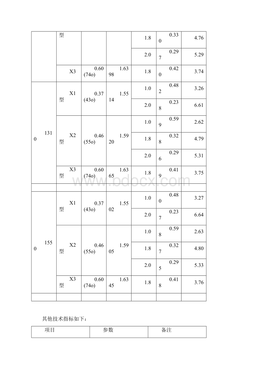 自聚焦透镜产品说明书范本文档格式.docx_第3页