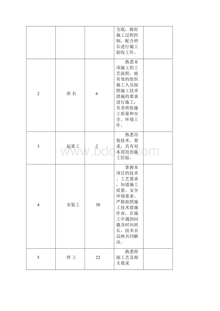 脱硫装置检修施工方案.docx_第2页