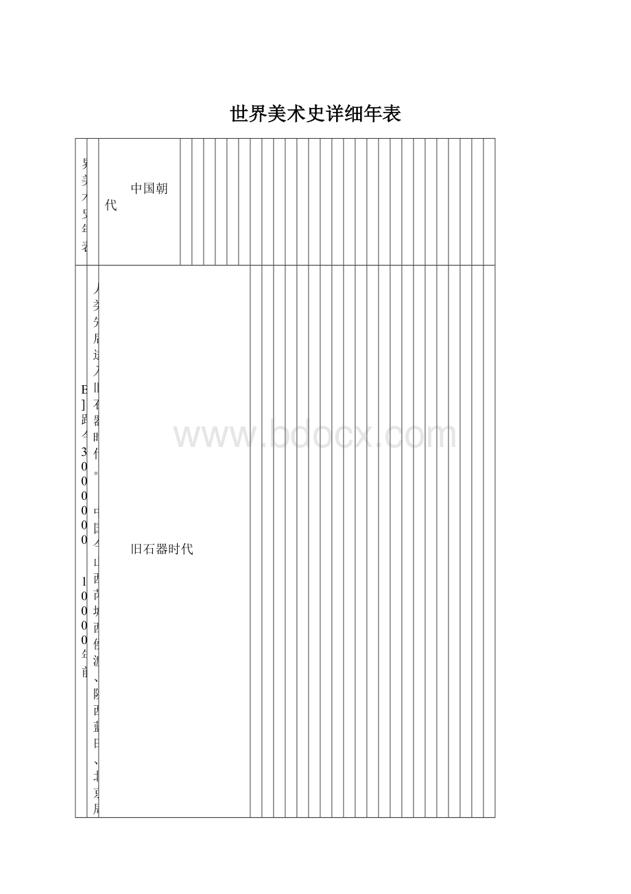 世界美术史详细年表.docx_第1页