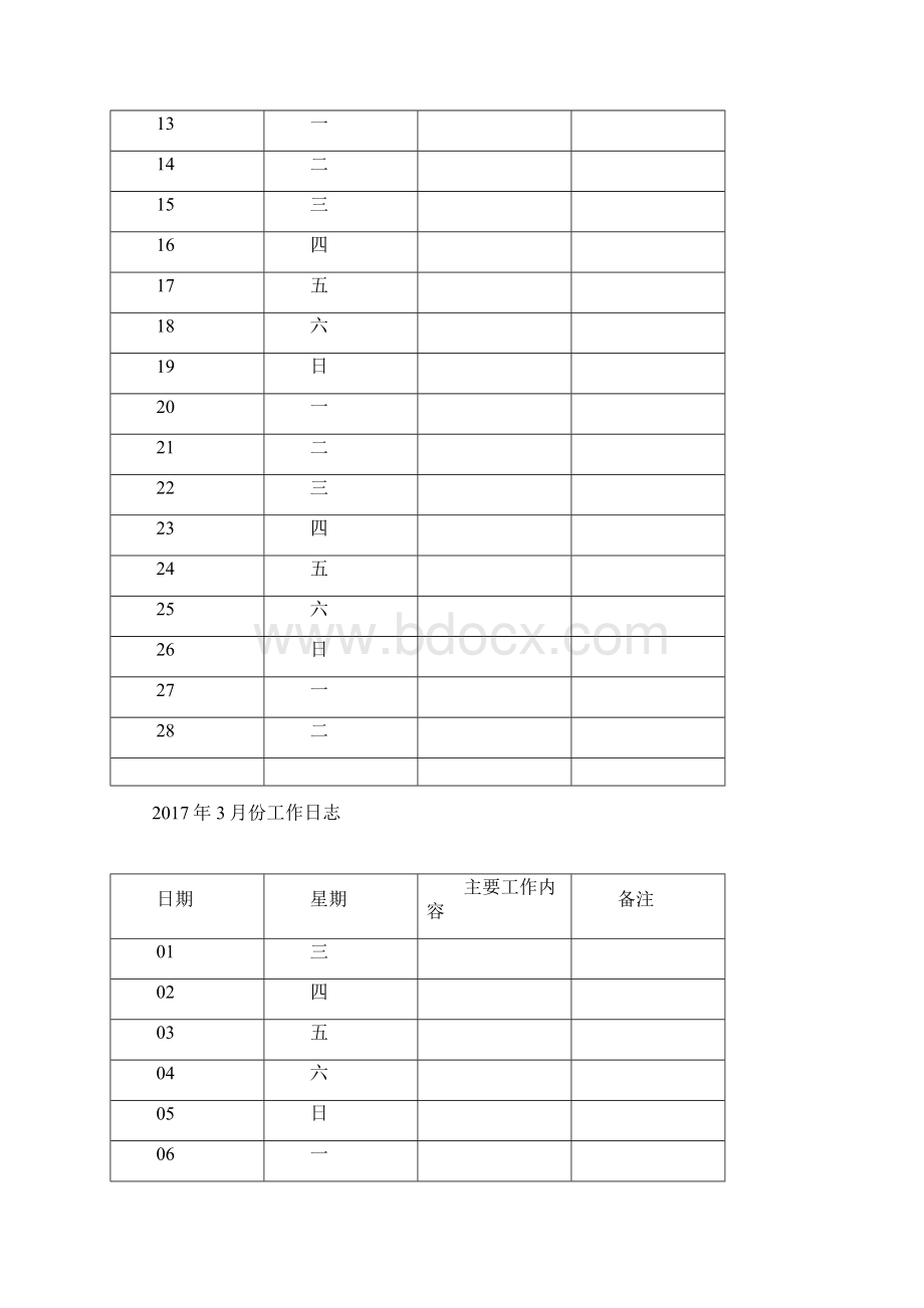 工作日志最实用模板文档格式.docx_第3页