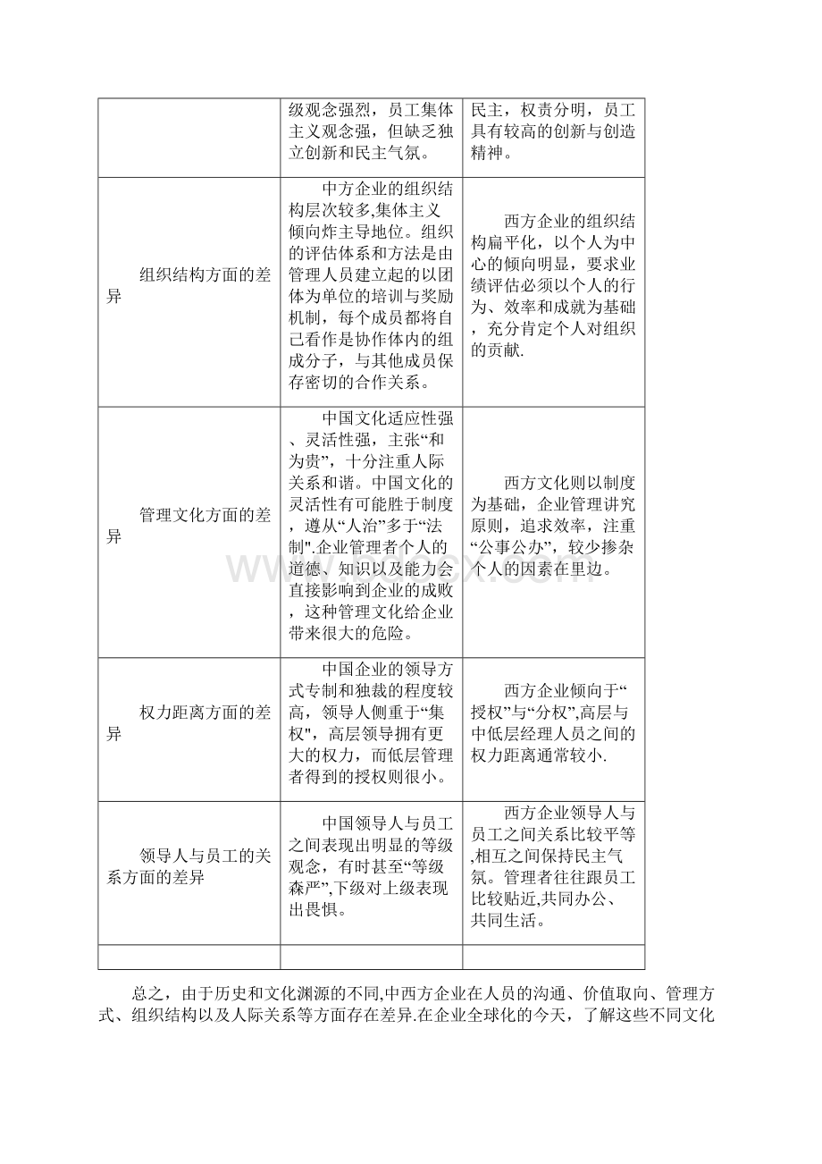 肯德基的跨文化营销策略与启示.docx_第2页