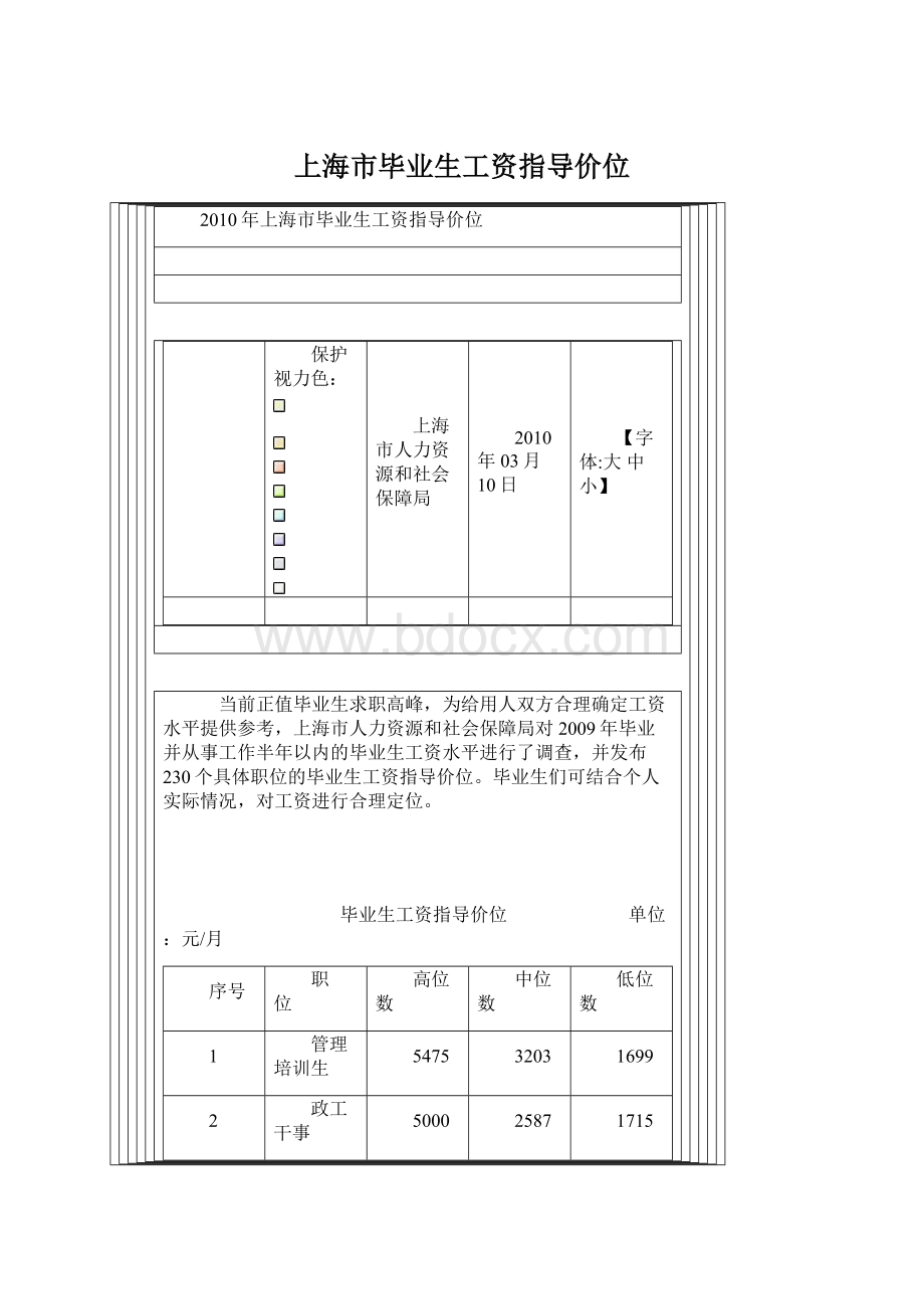 上海市毕业生工资指导价位文档格式.docx_第1页