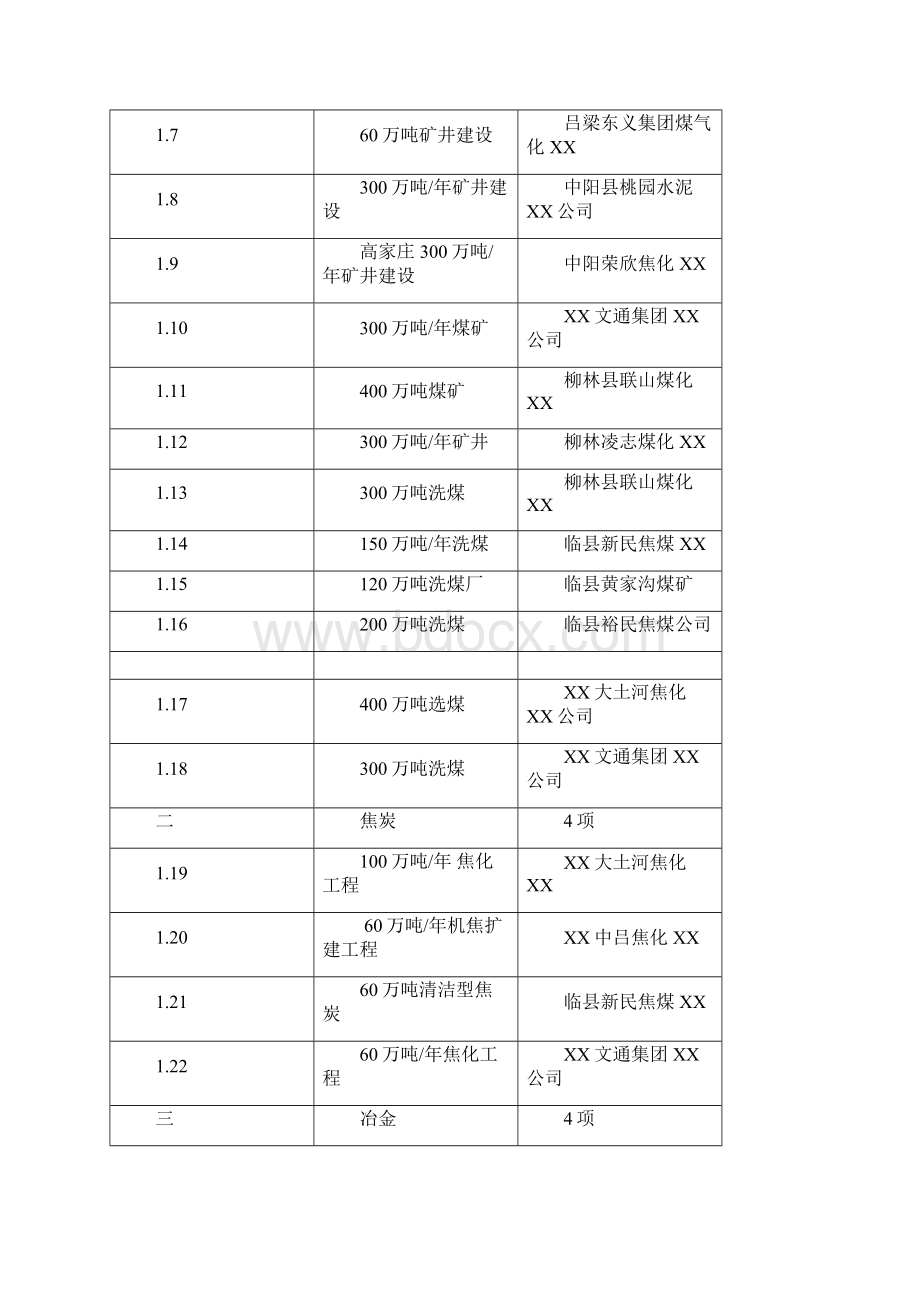 工业企业投资项目备案.docx_第2页