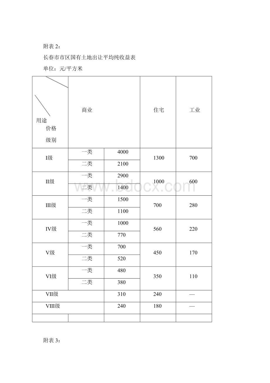 长春市市区基准地价表.docx_第2页