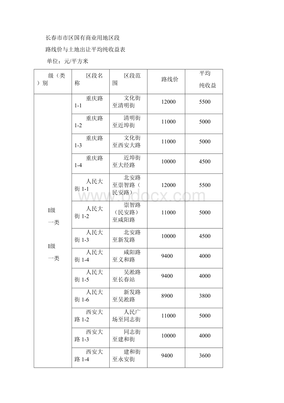 长春市市区基准地价表.docx_第3页