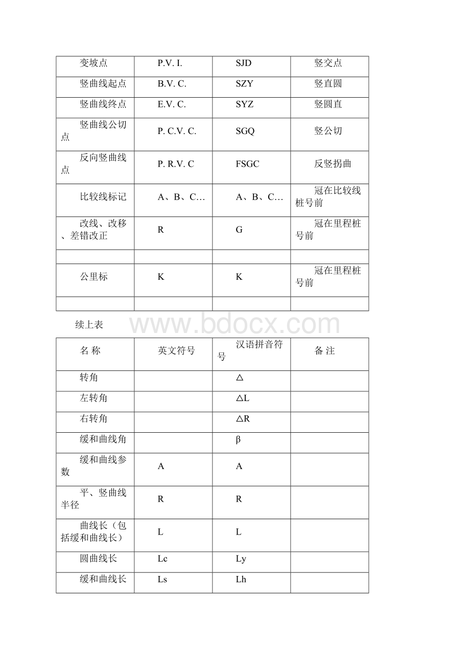 导线测量技术要求之欧阳计创编Word文件下载.docx_第2页