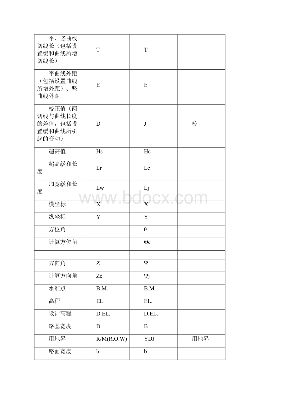 导线测量技术要求之欧阳计创编Word文件下载.docx_第3页