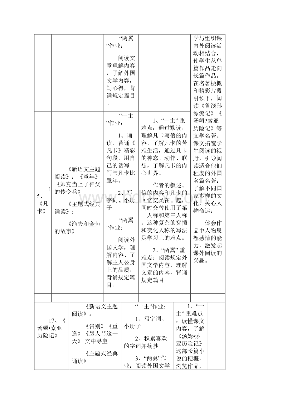 人教版语文六年级下4单元新语文主题阅读备课教案.docx_第2页