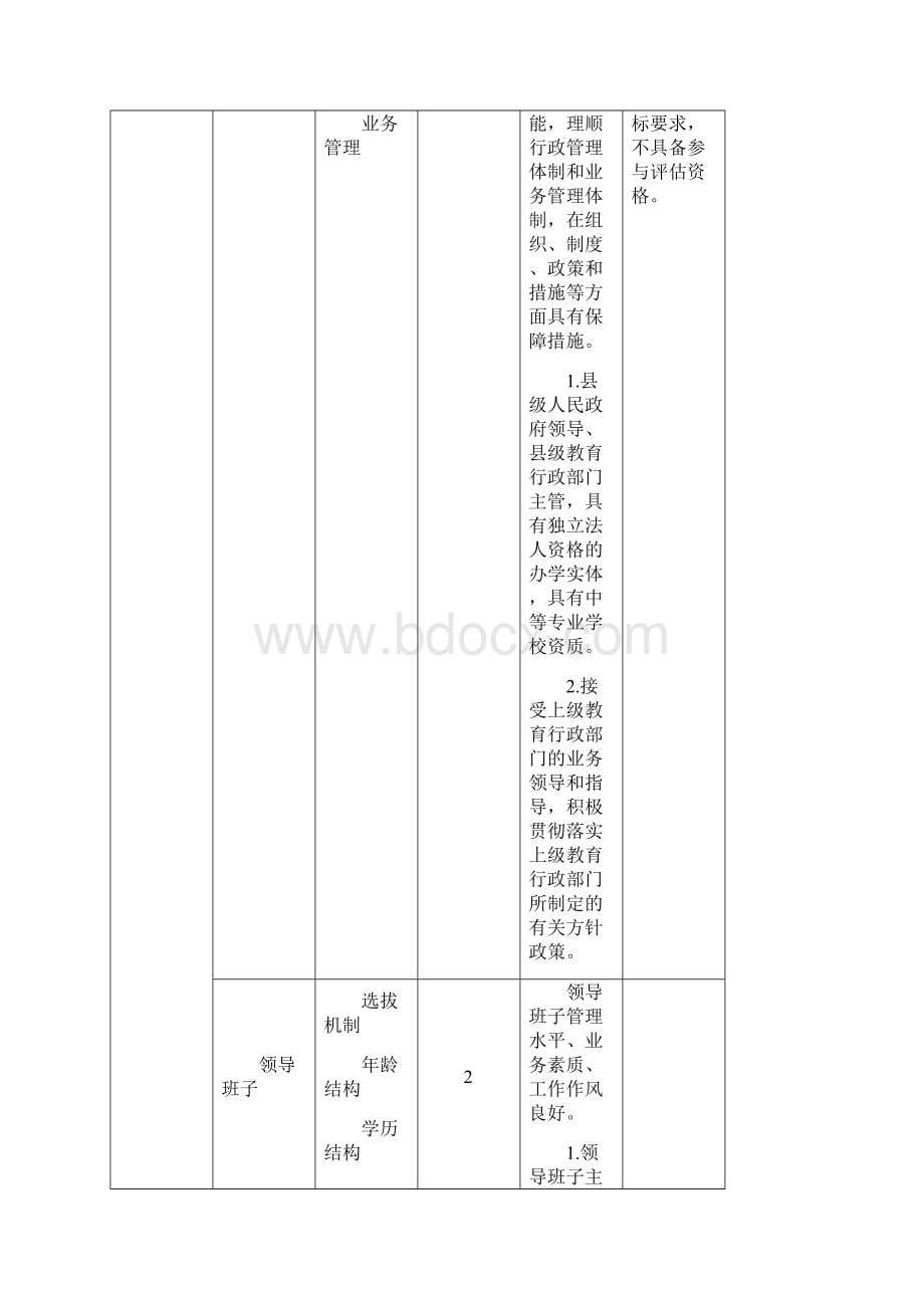 河北省县级教师培训机构评估标准.docx_第2页