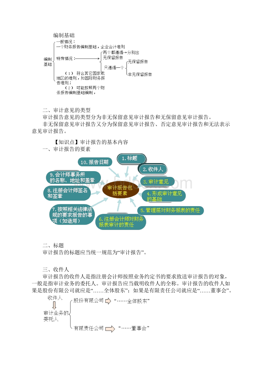 完成审计工作与出具审计报告审计报告Word下载.docx_第3页