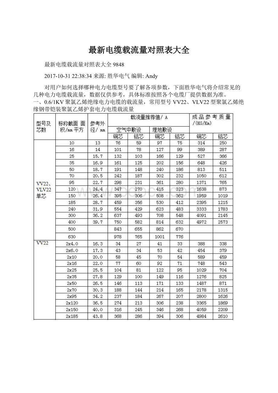 最新电缆载流量对照表大全.docx