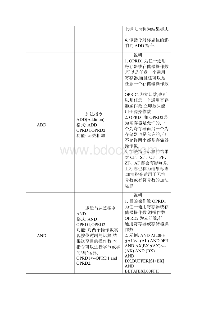 汇编指令.docx_第3页