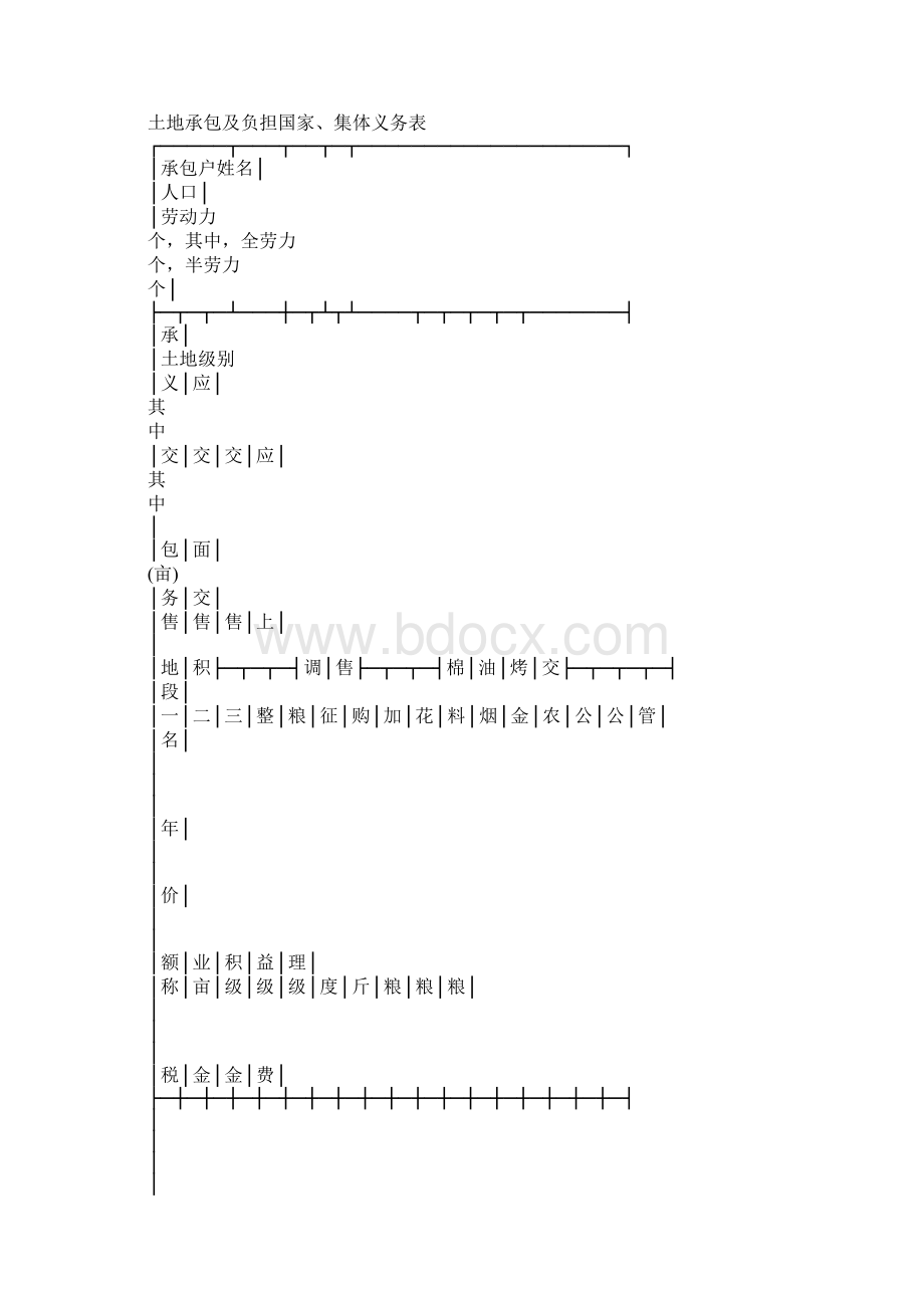 承包土地合同书.docx_第3页